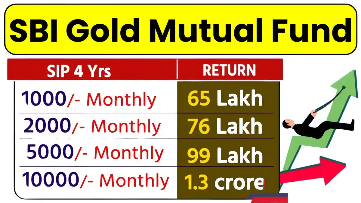SBI Gold Mutual Fund